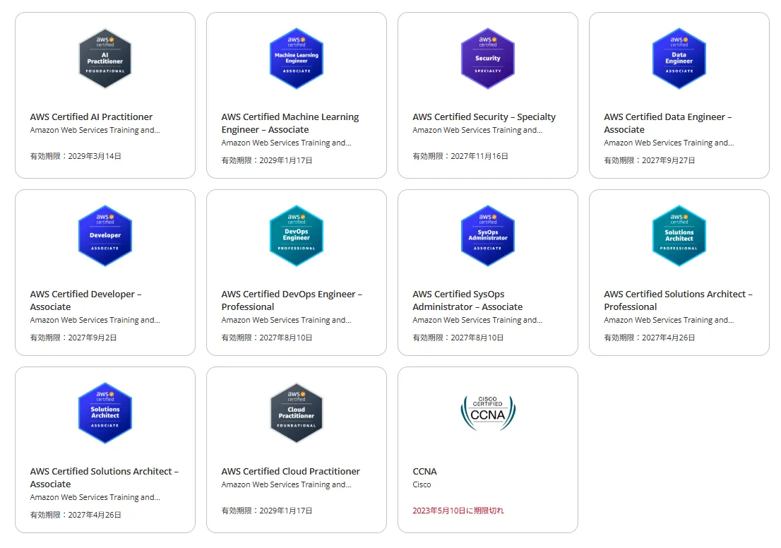 badges