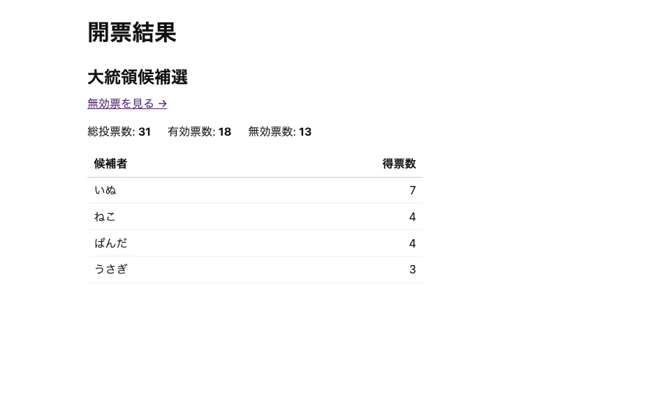 開票画面 1